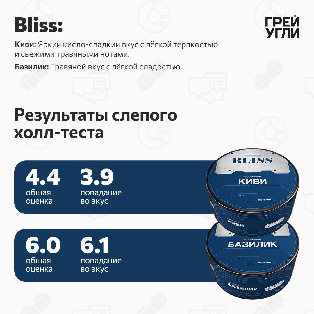 BLISS Киви и BLISS Базилик 
