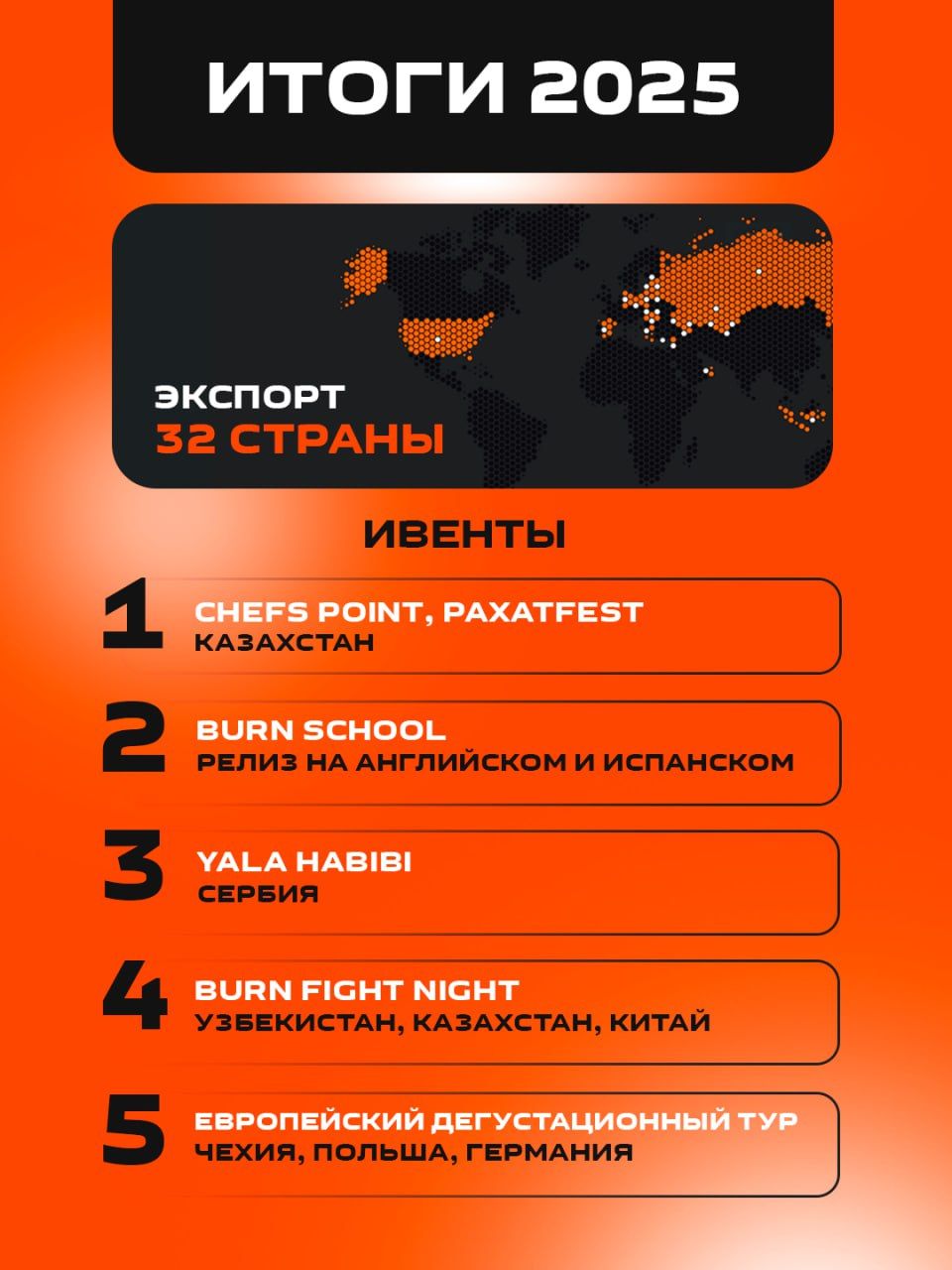 🔥 BURN WORLDWIDE — ИТОГИ 2025