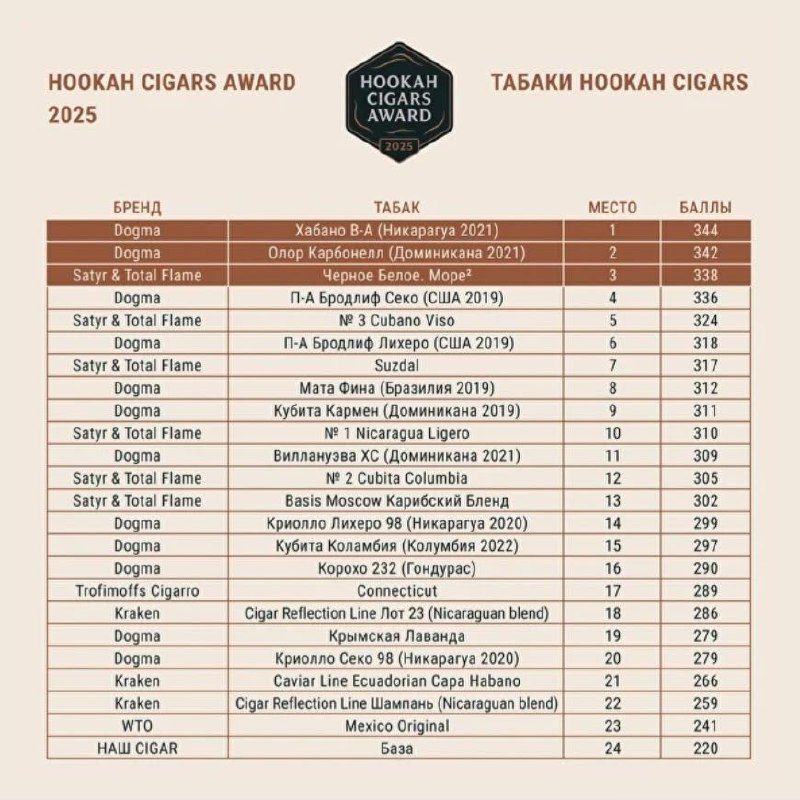 "ДОГМА" В ХОДЕ "ГОСТЕВОГО МАТЧА" ОБЫГРАЛА🔥 SATYR & TOTAL FLAME 😁😁🤘 Обнародованы...