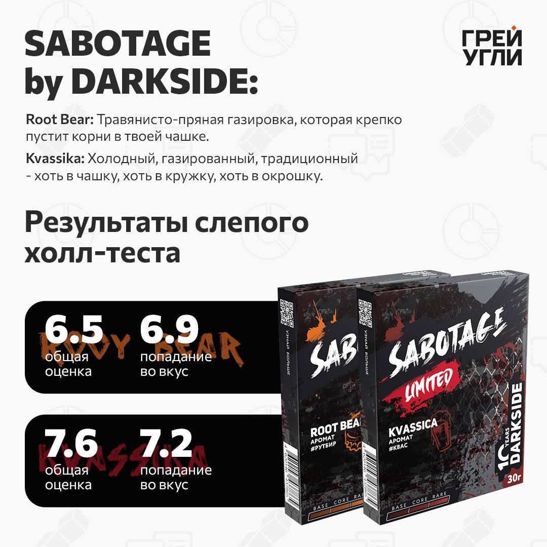 Думали-думали, ничего не придумали, поэтому вот вам горячий пост про самые актуальные...