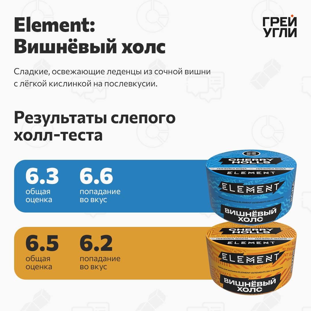 Element Cherry Holls Вода/Земля