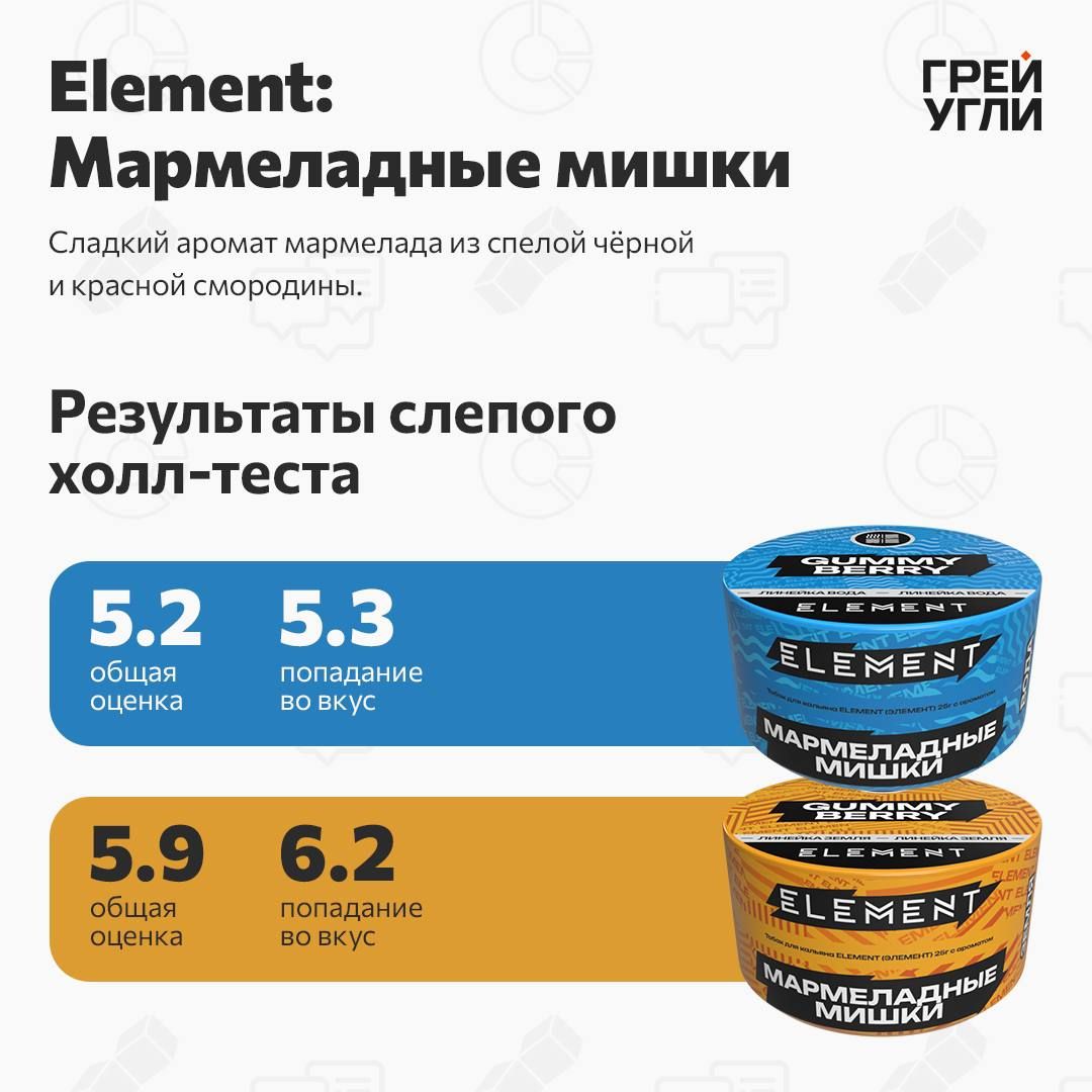 Element Gummy Bear Вода / Земля