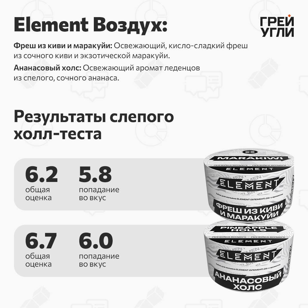 Element Воздух Фреш из Киви и Маракуйи 