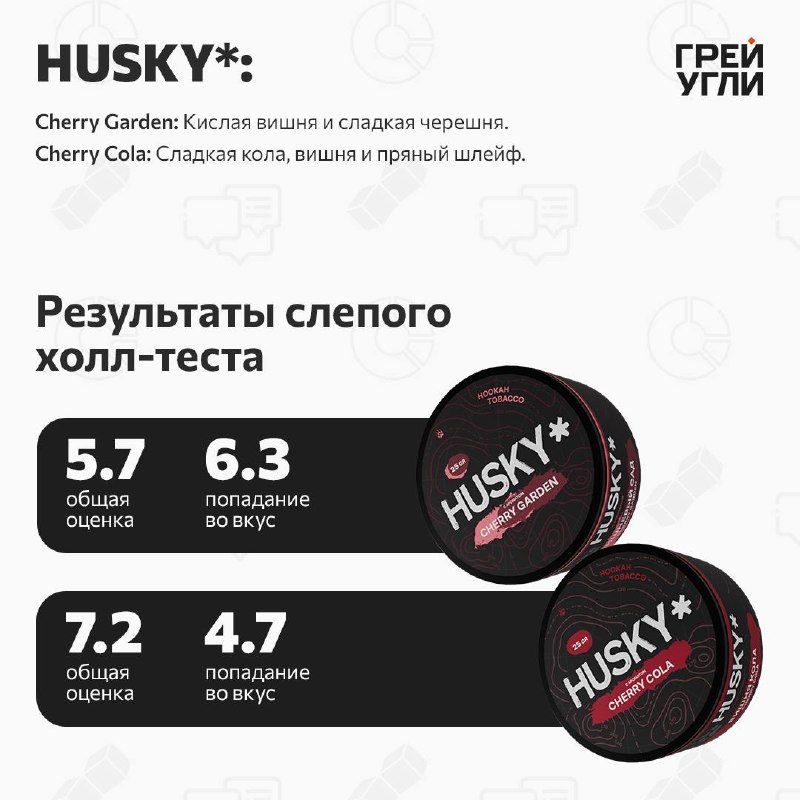 Пост из канала grey_ugli HUSKY* Cherry Garden | HOOKAH-HOUSE | Доставка и аренда кальянов HUSKY* Cherry Garden