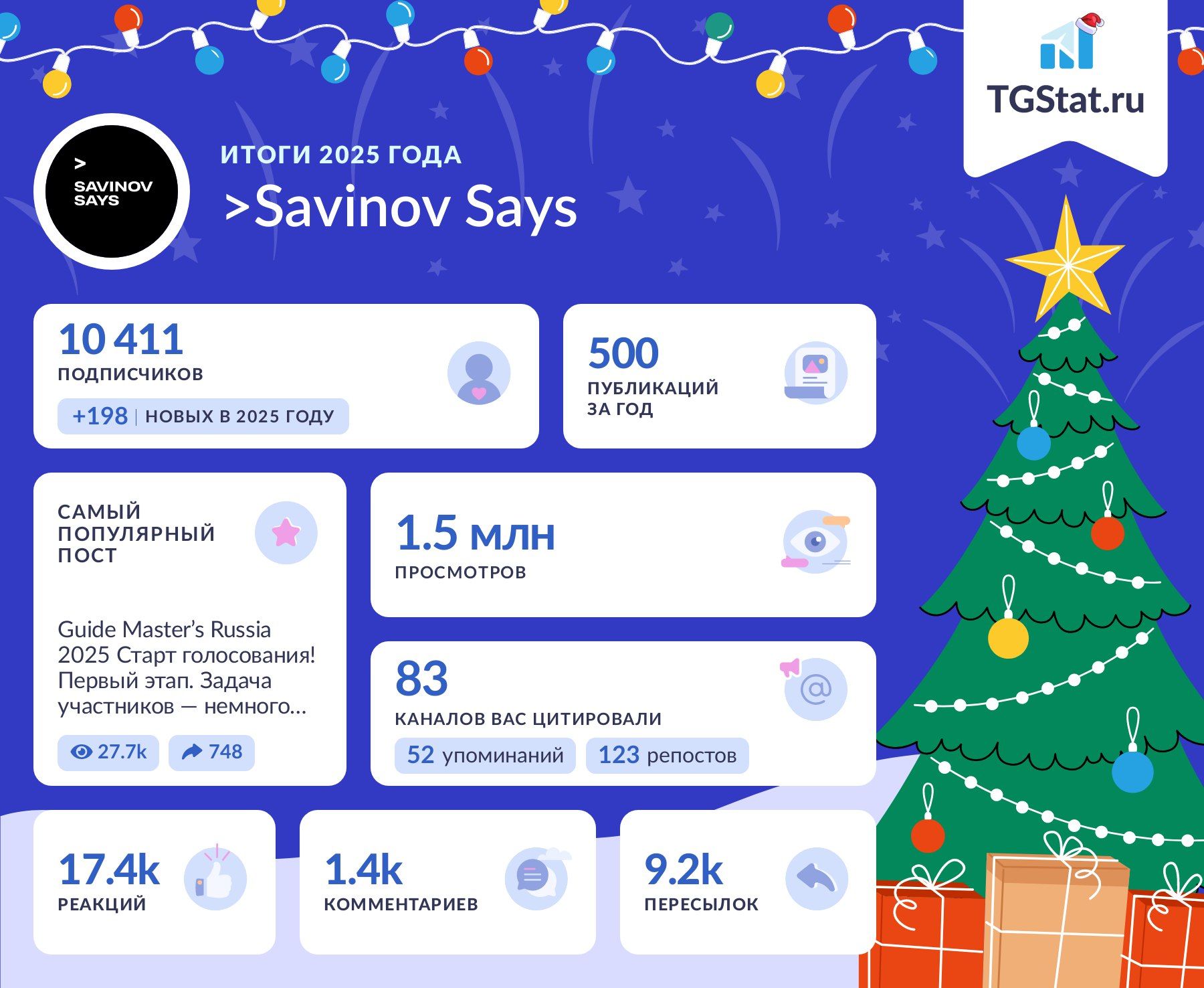 Итоги года для канала ">Savinov Says" от @TGStat