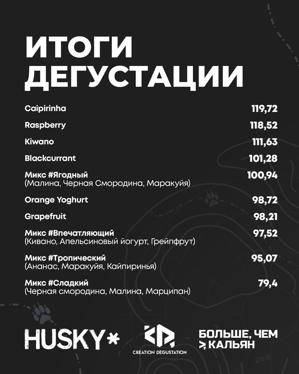 Пост из канала mthook ЛУЧШИЕ ВКУСЫ HUSKY* ПО ВЕРСИИ CREATION DEGUSTATION! | HOOKAH-HOUSE | Доставка и аренда кальянов ЛУЧШИЕ ВКУСЫ HUSKY* ПО ВЕРСИИ CREATION DEGUSTATION!