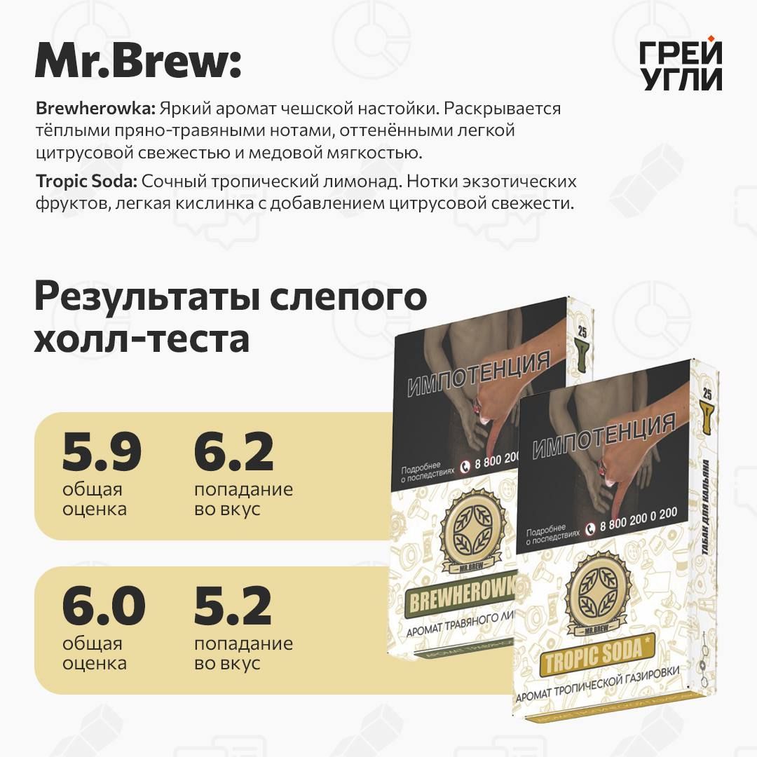 Mr.Brew Brewherowka 