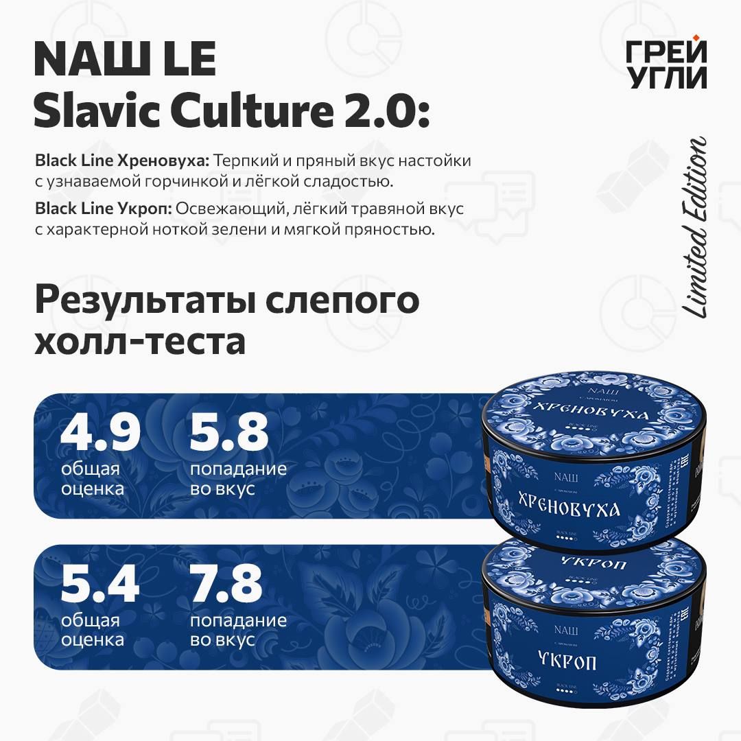 Мы снова пришли к вам с обзором на горячую новинку, и мы...