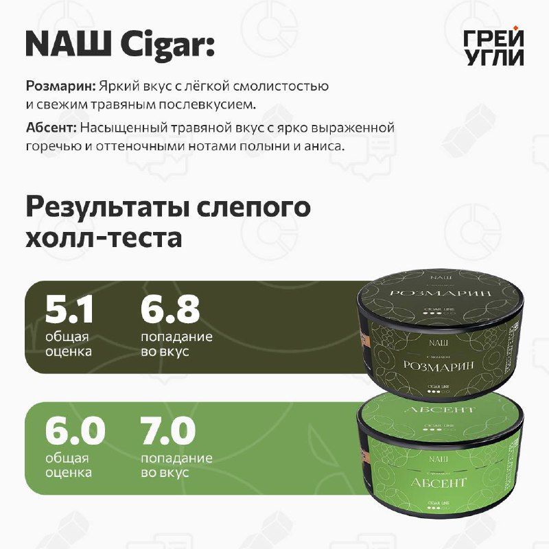 NАШ Cigar Line Розмарин 