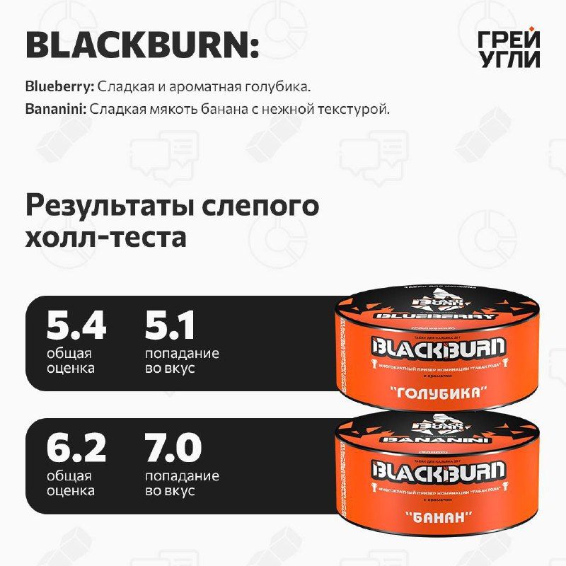 Пост из канала grey_ugli Ну да, только сейчас. Знаем, что уже неинтересно, но вы нас тоже... | HOOKAH-HOUSE | Доставка и аренда кальянов Ну да, только сейчас. Знаем, что уже неинтересно, но вы нас тоже...