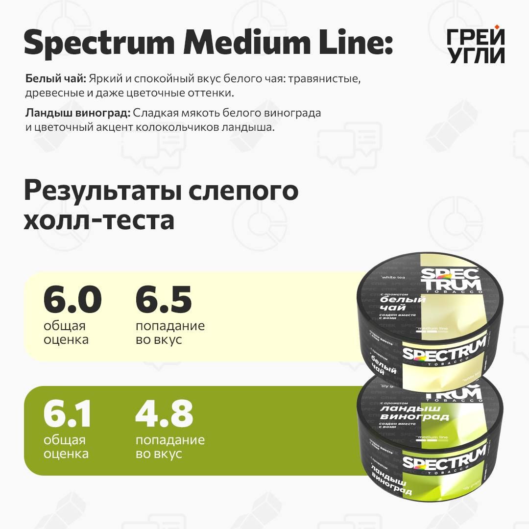 Пост из канала grey_ugli Охх, как же они хайпуют! Компании Спектрум исполнилось 10 лет, и они... | HOOKAH-HOUSE | Доставка и аренда кальянов Охх, как же они хайпуют! Компании Спектрум исполнилось 10 лет, и они...