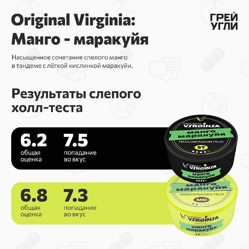 Original Virginia ST/MD Манго-Маракуйя