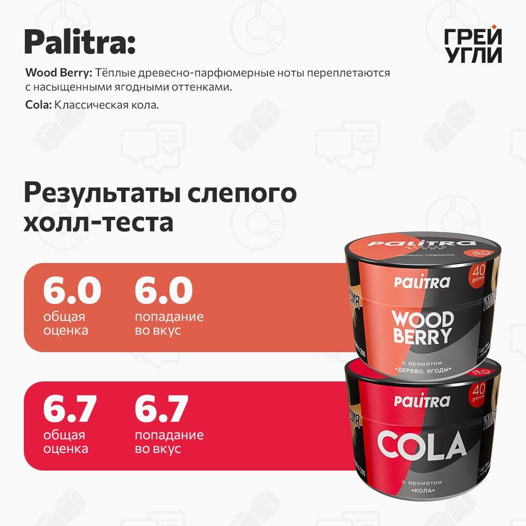 Palitra Wood Berry 