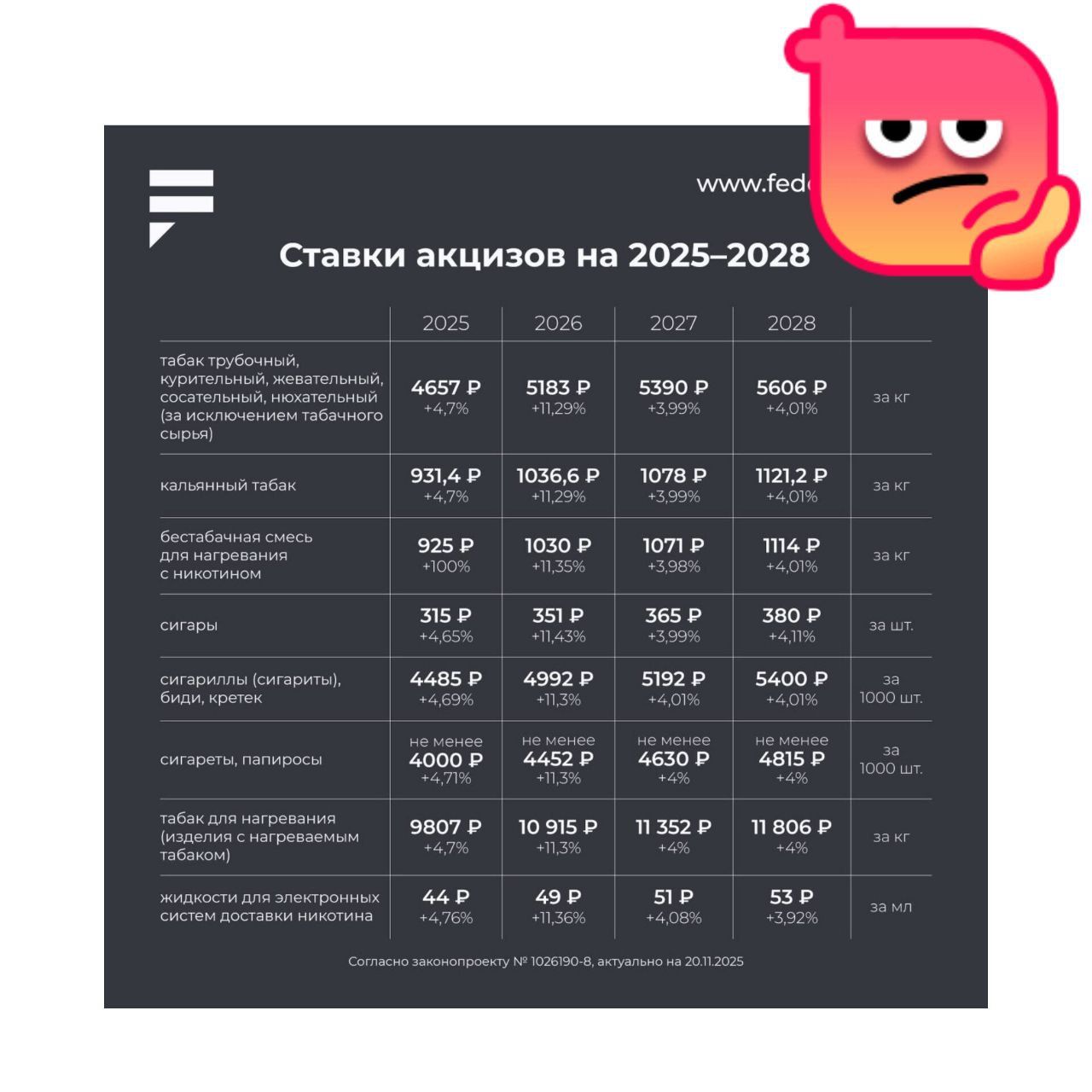 С 1 ЯНВАРЯ 2026 ГОДА 📢 АКЦИЗНЫЕ СТАВКИ ВМЕСТО ЗАПЛАНИРОВАННЫХ 4% УВЕЛИЧАТСЯ...