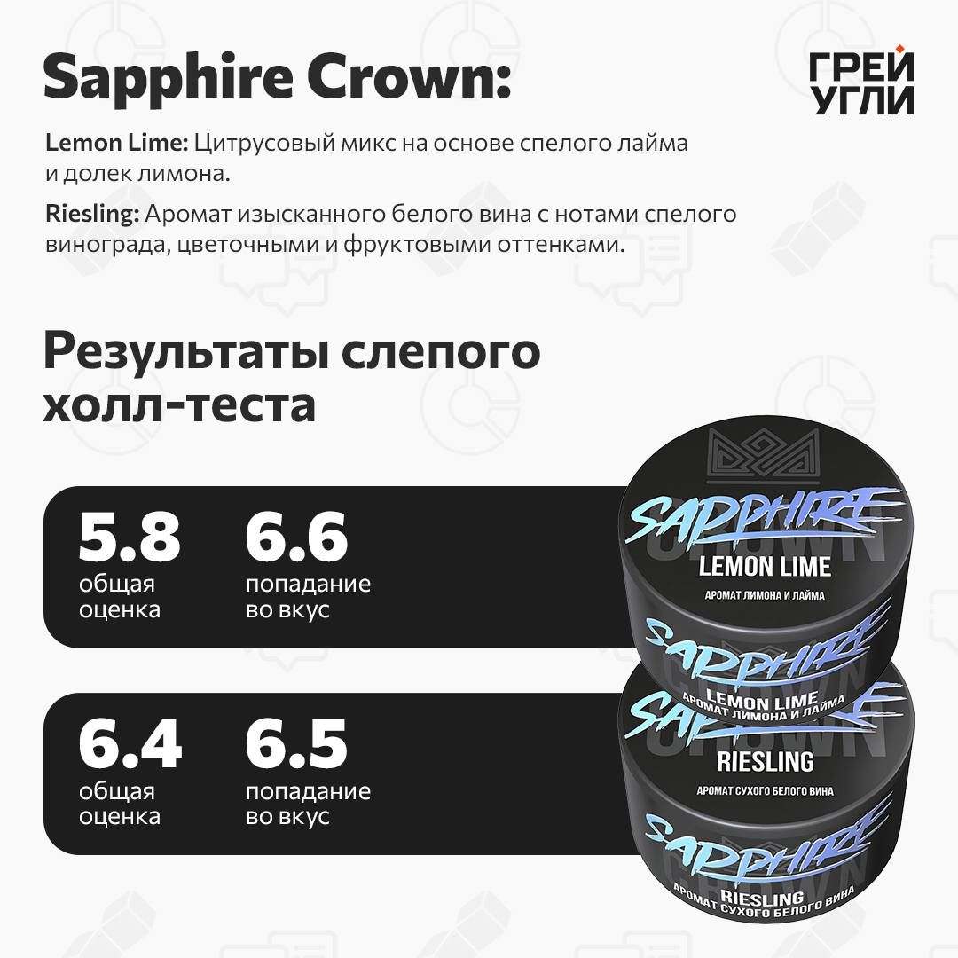 Пост из канала grey_ugli Sapphire Crown Lemon Lime | HOOKAH-HOUSE | Доставка и аренда кальянов Sapphire Crown Lemon Lime
