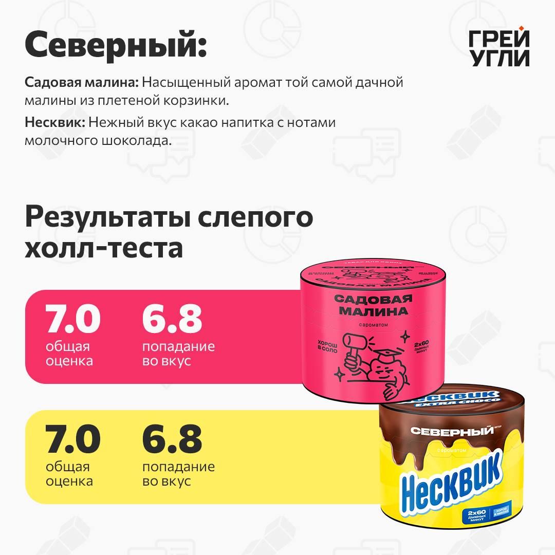 Северный Садовая малина 