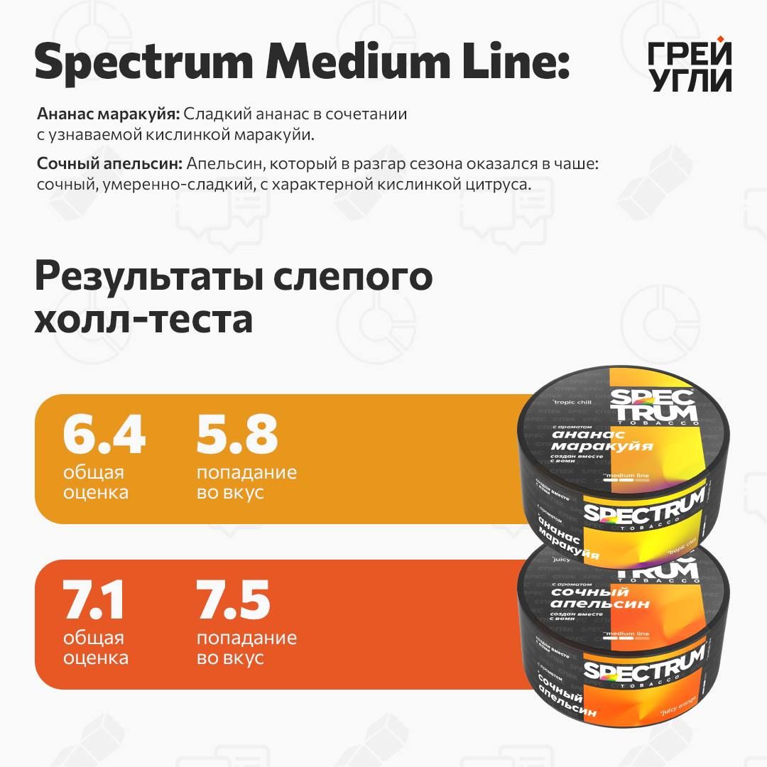 Spectrum Medium Line Ананас Маракуйя 