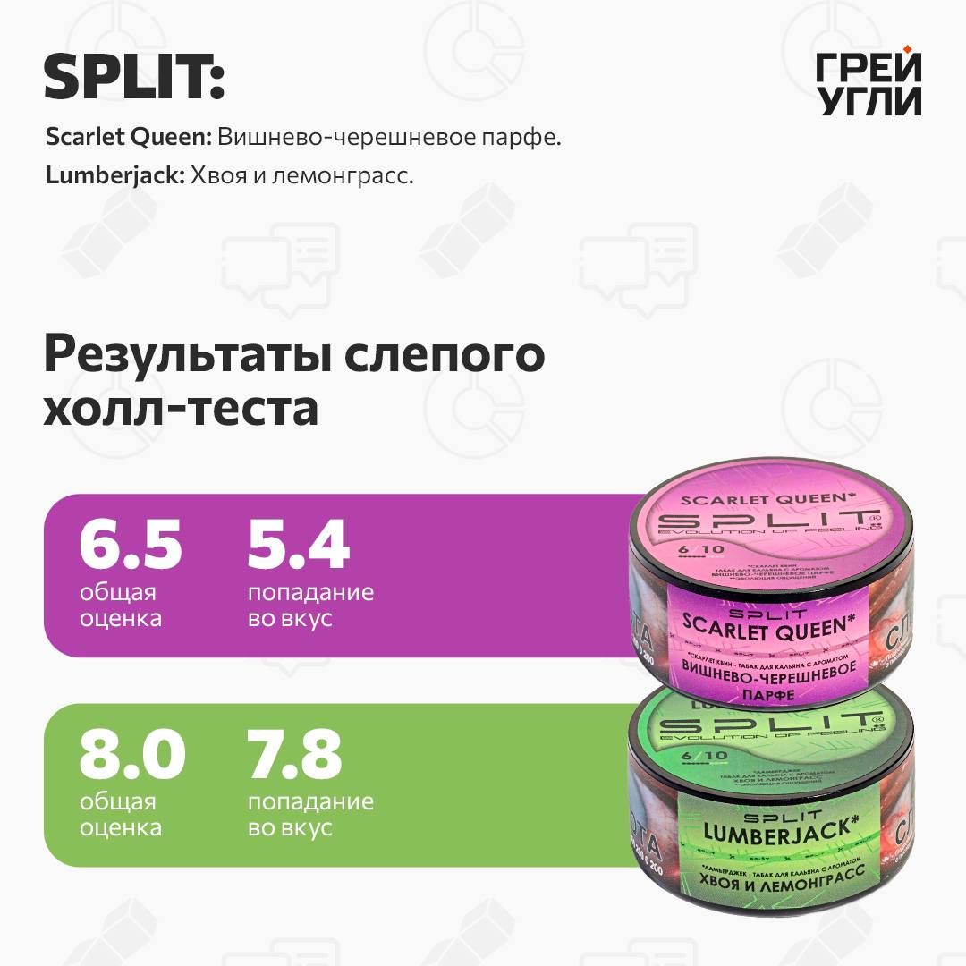 SPLIT Scarlet Queen 