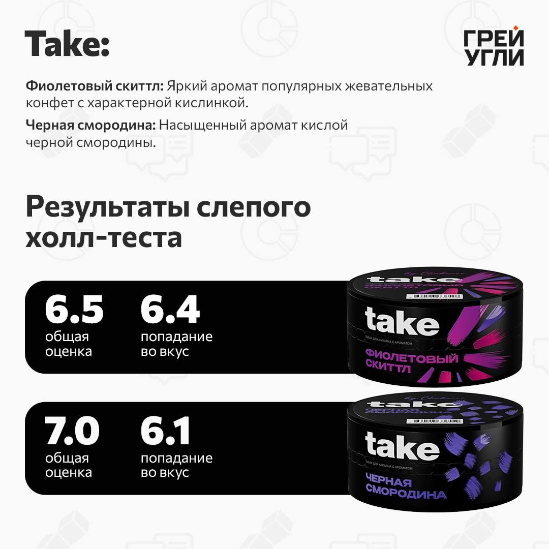 Третий дроп take пестрит интересными ароматами, мы специально выбрали два смежных, чтобы...