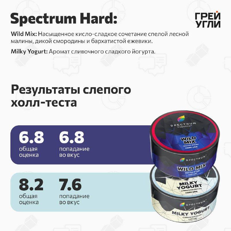 В канале Грей угли! новый пост - Видео уже все посмотрели? Теперь переходим к картинкам и буквам  | HOOKAH-HOUSE | Доставка и аренда кальянов