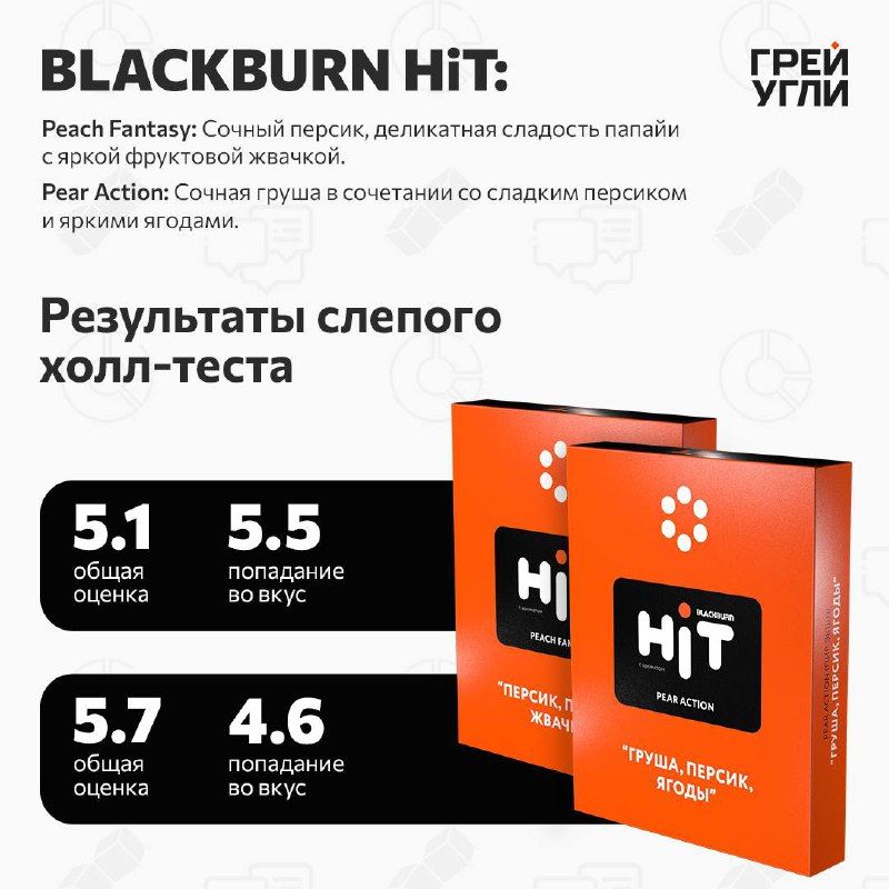 Вот в эту пятницу вам точно ведь интересно почитать про готовые миксовые...